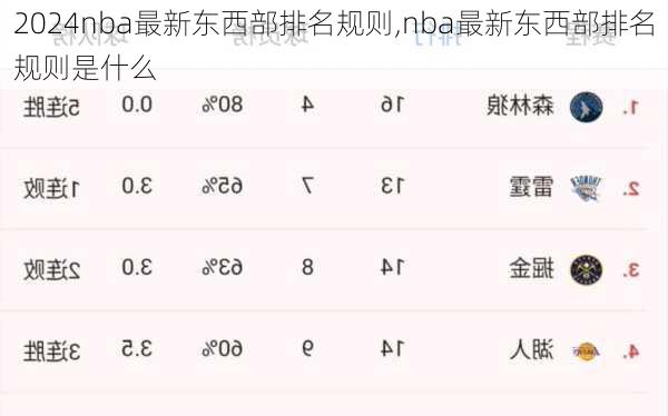 nba最新东西部排名规则,nba最新东西部排名规则是什么