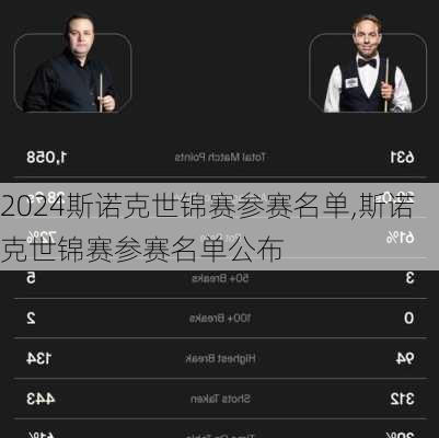 斯诺克世锦赛参赛名单,斯诺克世锦赛参赛名单公布