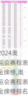 奥运会赛程表金牌榜,奥运会赛程表金牌榜排名