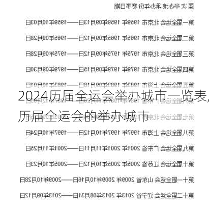 历届全运会举办城市一览表,历届全运会的举办城市