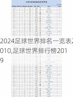 足球世界排名一览表2010,足球世界排行榜2019