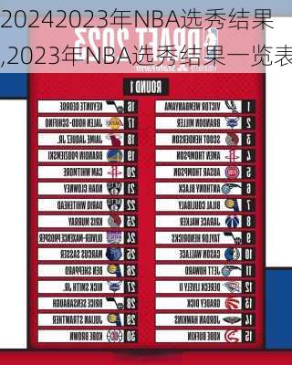 2023年NBA选秀结果,2023年NBA选秀结果一览表