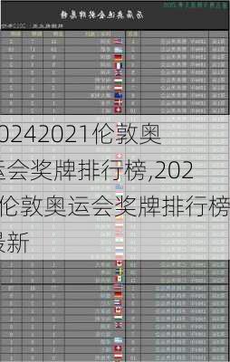 2021伦敦奥运会奖牌排行榜,2021伦敦奥运会奖牌排行榜最新