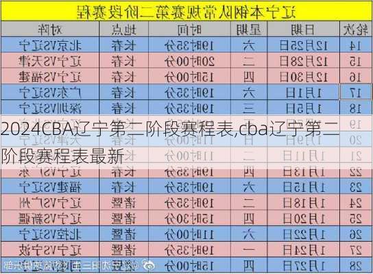 CBA辽宁第二阶段赛程表,cba辽宁第二阶段赛程表最新