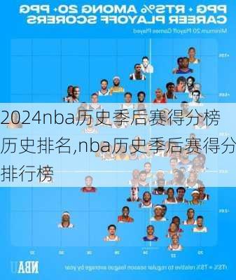 nba历史季后赛得分榜历史排名,nba历史季后赛得分排行榜