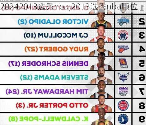 2013选秀nba,2013选秀nba顺位