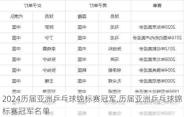 历届亚洲乒乓球锦标赛冠军,历届亚洲乒乓球锦标赛冠军名单
