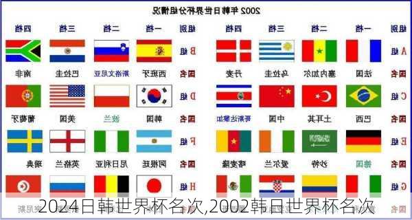 日韩世界杯名次,2002韩日世界杯名次