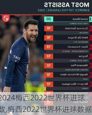 梅西2022世界杯进球数,梅西2022世界杯进球数据