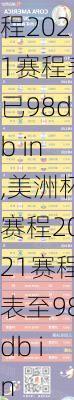 美洲杯赛程2021赛程表已98db in,美洲杯赛程2021赛程表至98db in