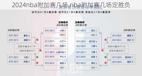 nba附加赛几场,nba附加赛几场定胜负