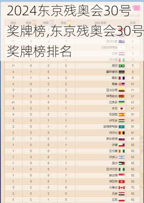 东京残奥会30号奖牌榜,东京残奥会30号奖牌榜排名