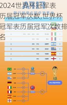 世界杯冠军表历届冠军次数,世界杯冠军表历届冠军次数排名