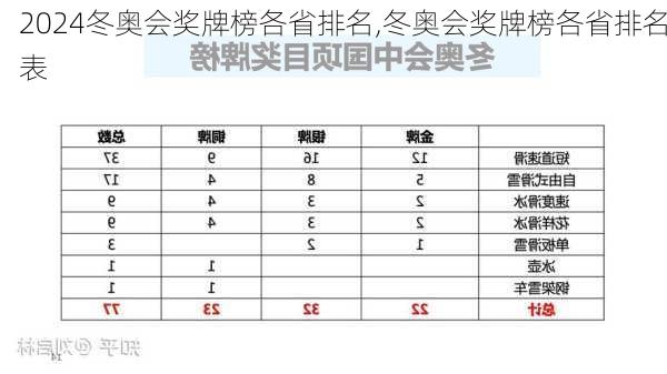 冬奥会奖牌榜各省排名,冬奥会奖牌榜各省排名表