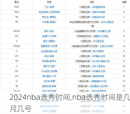 nba选秀时间,nba选秀时间是几月几号