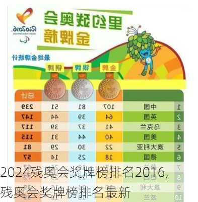 残奥会奖牌榜排名2016,残奥会奖牌榜排名最新