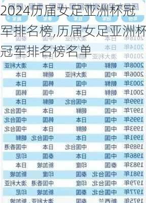 历届女足亚洲杯冠军排名榜,历届女足亚洲杯冠军排名榜名单