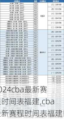cba最新赛程时间表福建,cba最新赛程时间表福建队