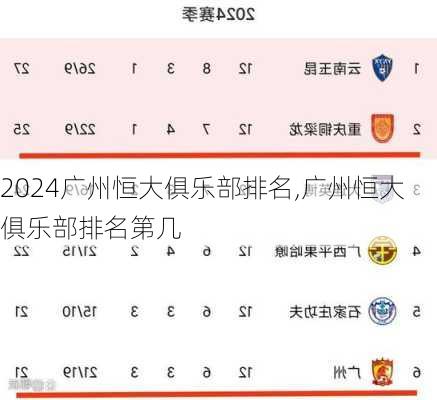 广州恒大俱乐部排名,广州恒大俱乐部排名第几