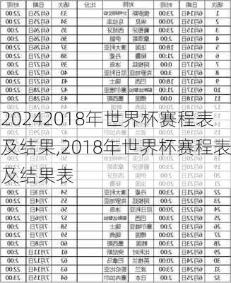 2018年世界杯赛程表及结果,2018年世界杯赛程表及结果表
