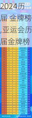 历届 金牌榜,亚运会历届金牌榜