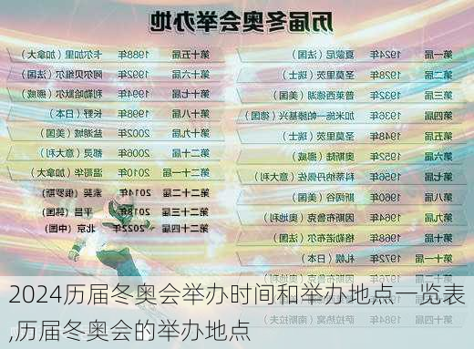 历届冬奥会举办时间和举办地点一览表,历届冬奥会的举办地点