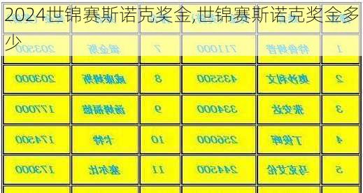 世锦赛斯诺克奖金,世锦赛斯诺克奖金多少