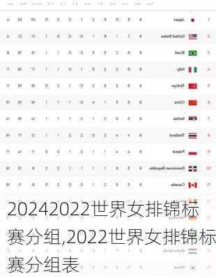2022世界女排锦标赛分组,2022世界女排锦标赛分组表