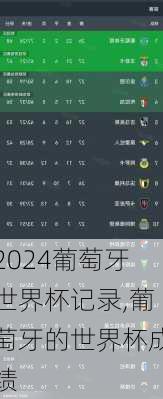 葡萄牙世界杯记录,葡萄牙的世界杯成绩
