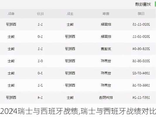 瑞士与西班牙战绩,瑞士与西班牙战绩对比
