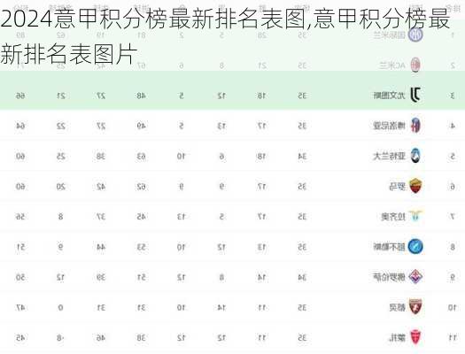 意甲积分榜最新排名表图,意甲积分榜最新排名表图片