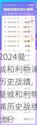 曼城和利物浦历史战绩,曼城和利物浦历史战绩比分