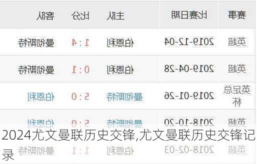 尤文曼联历史交锋,尤文曼联历史交锋记录