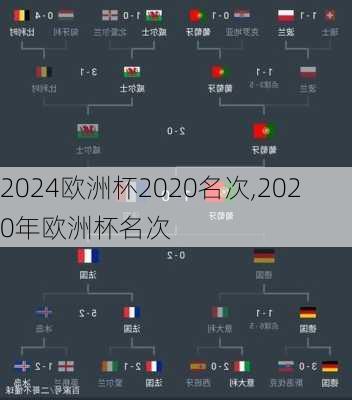 欧洲杯2020名次,2020年欧洲杯名次