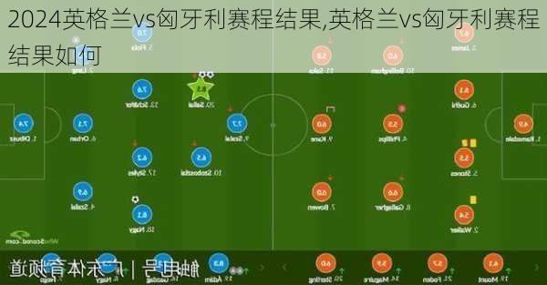 英格兰vs匈牙利赛程结果,英格兰vs匈牙利赛程结果如何