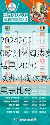 2020欧洲杯淘汰赛结果,2020欧洲杯淘汰赛结果表比分