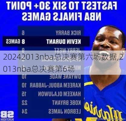 2013nba总决赛第六场数据,2013nba总决赛第6场