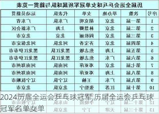 历届全运会乒乓球冠军,历届全运会乒乓球冠军名单女单