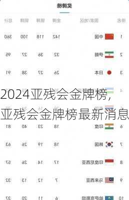 亚残会金牌榜,亚残会金牌榜最新消息