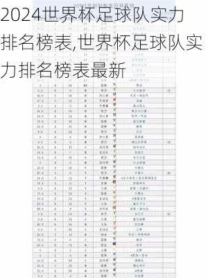世界杯足球队实力排名榜表,世界杯足球队实力排名榜表最新