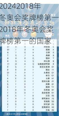 2018年冬奥会奖牌榜第一,2018年冬奥会奖牌榜第一的国家