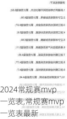 常规赛mvp一览表,常规赛mvp一览表最新