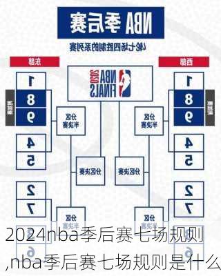 nba季后赛七场规则,nba季后赛七场规则是什么