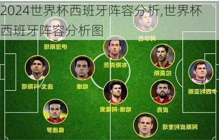世界杯西班牙阵容分析,世界杯西班牙阵容分析图