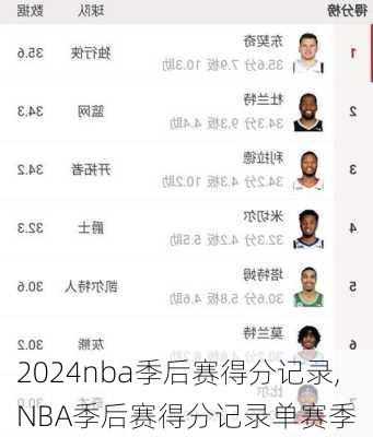 nba季后赛得分记录,NBA季后赛得分记录单赛季