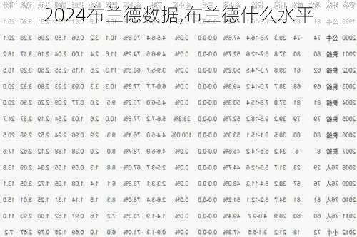 布兰德数据,布兰德什么水平