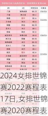 女排世锦赛2022赛程表17日,女排世锦赛2020赛程表