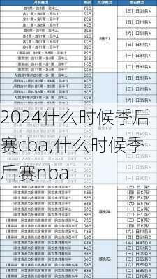 什么时候季后赛cba,什么时候季后赛nba