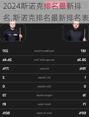 斯诺克排名最新排名,斯诺克排名最新排名表