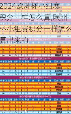 欧洲杯小组赛积分一样怎么算,欧洲杯小组赛积分一样怎么算出来的